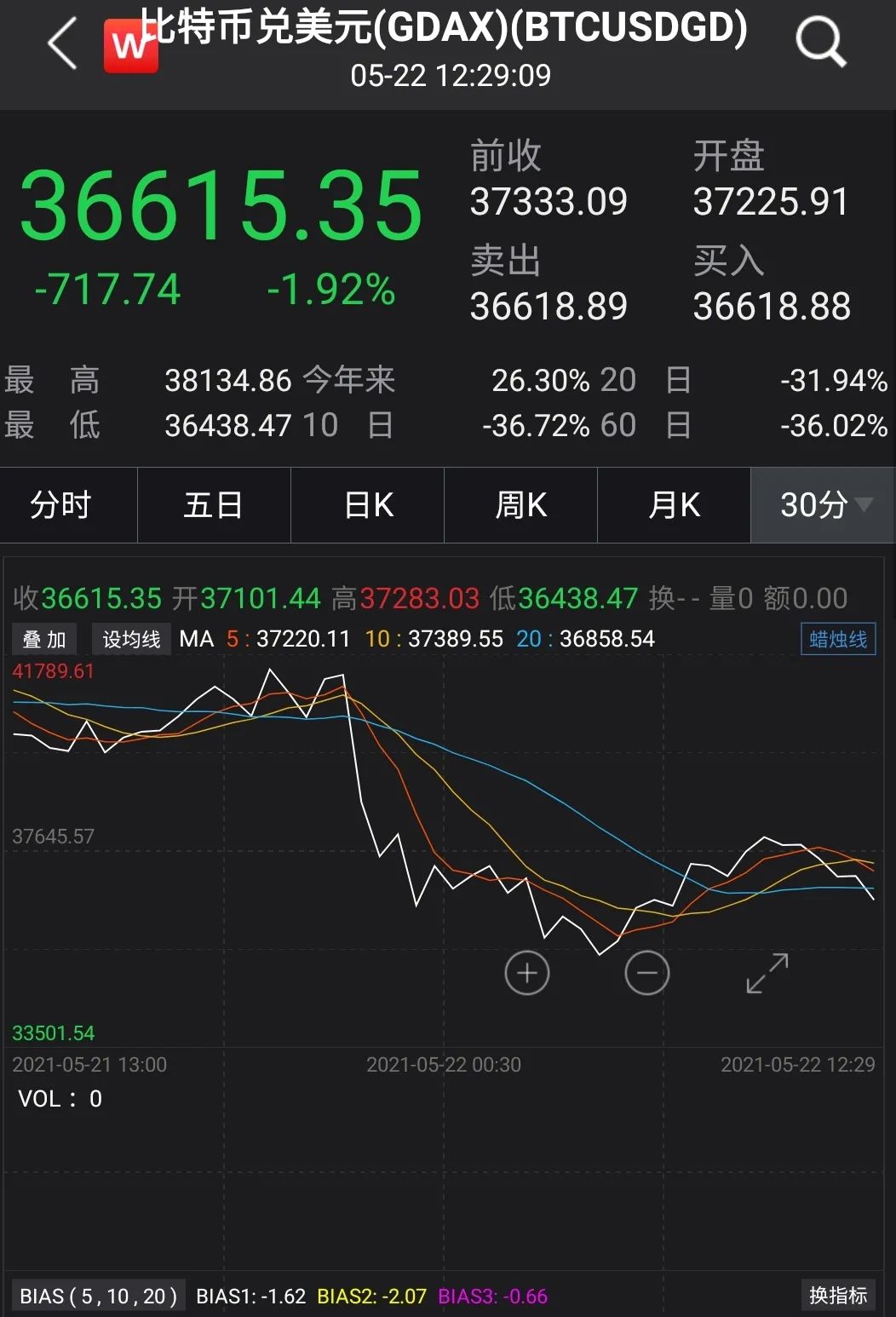 比特币合约行情软件，重磅推荐：数字货币交易利器——比特币合约行情软件详解
