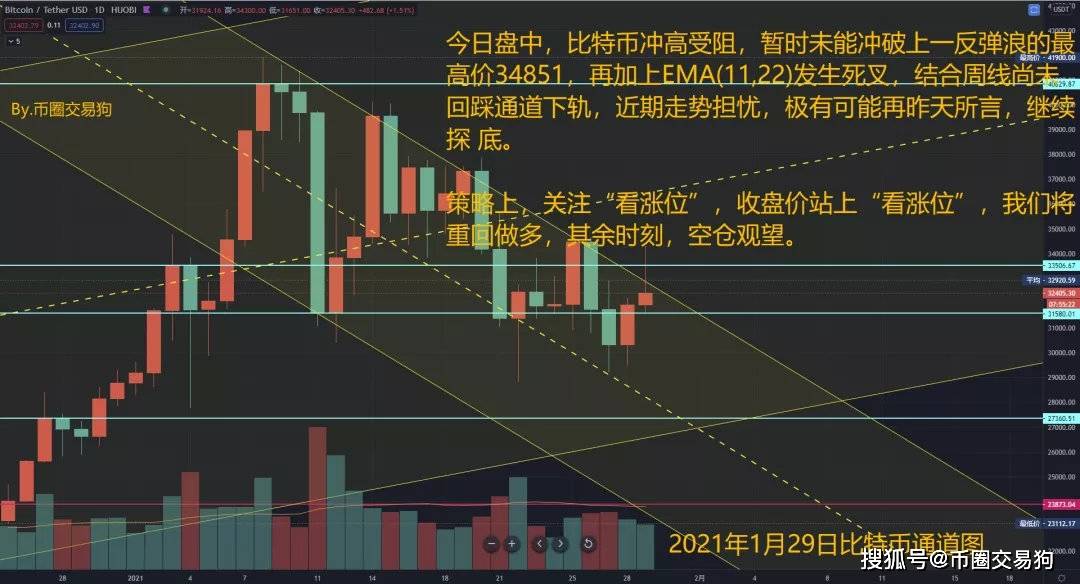 比特币市场交易规则，比特币交易规则详解与风险控制策略指南