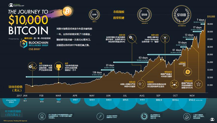 老高预言比特币，未来金融市场的颠覆者？，比特币，老高眼中的金融市场颠覆者？