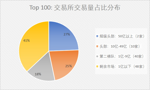 Okcoin比特币交易现状解析，Okcoin比特币交易现状分析