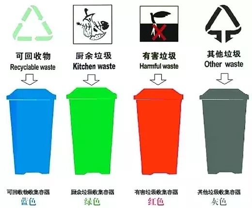 南京垃圾分类最新攻略，分类标准、政策与技巧全解析，南京垃圾分类全攻略，标准、政策与技巧深度解析