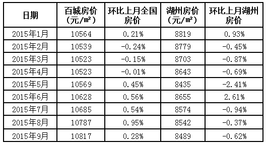 湖州房价最新，湖州楼市行情速览，最新房价大盘点