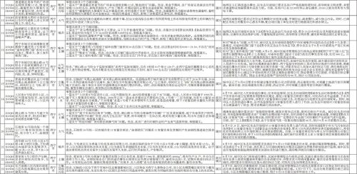 邢台喷涂招工最新信息网，邢台喷涂招工信息汇总：任职要求、薪资待遇及求职流程详解