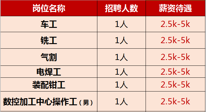 黄箭山最新招聘信息，黄箭山企业最新招聘信息及岗位详情