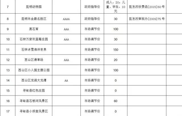 动物园门票指南最新版，最新动物园门票指南：价格、开放时间及购票全攻略