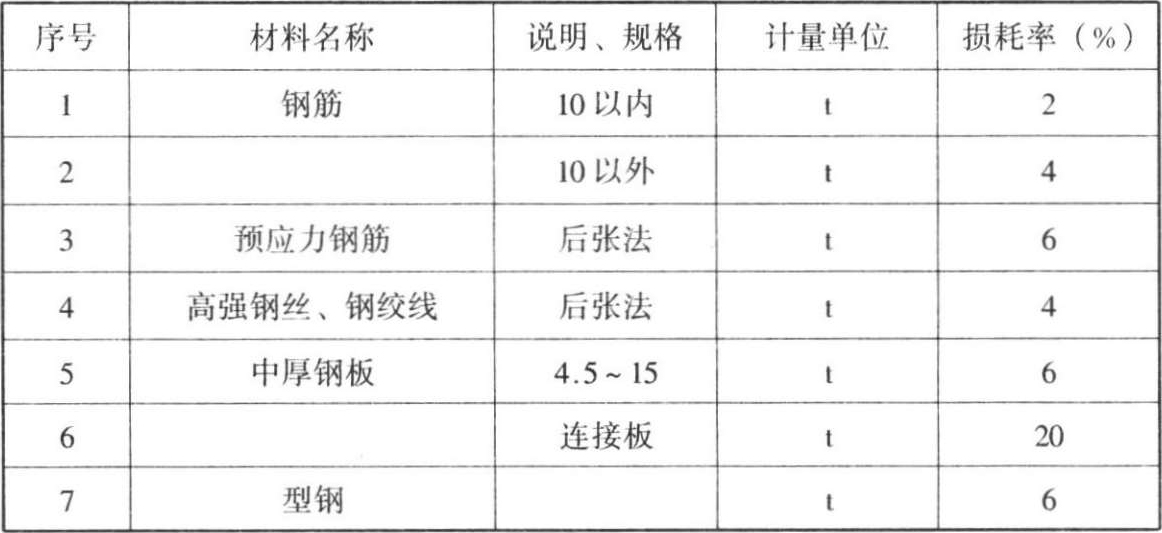 钢材试验报告单最新版本，最新钢材试验报告单编写指南及注意事项详解