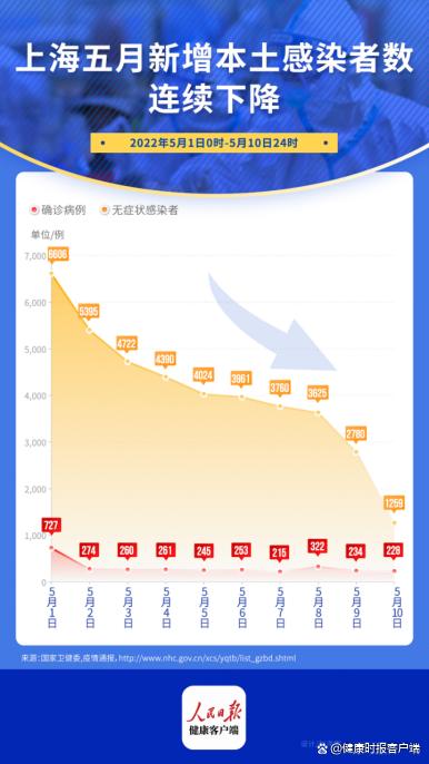 浦东疫情动态图最新版，浦东最新疫情动态图实时更新：感染人数、疫苗接种与医疗资源全解析