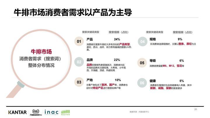 夜市牛排评测图表最新版，夜市牛排评测报告：最新图表解读，全面解读夜市牛排店的质量与服务