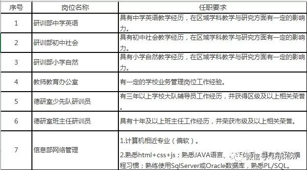 温州美院老师招聘信息最新，温州美院教师招聘最新信息：职位要求、流程、待遇及联系方式详解