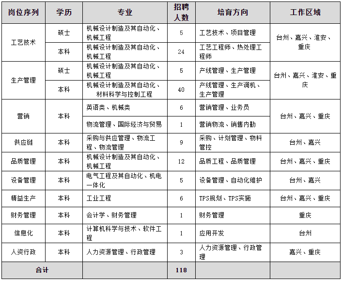 卢家桥招司机最新信息，卢家桥司机招聘：最新信息、岗位职责与薪资待遇详解
